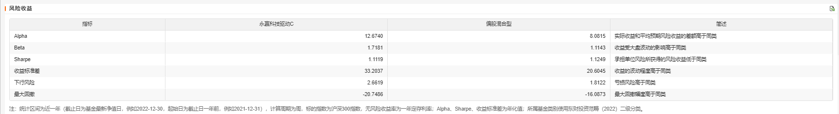 科技牛市持续活跃现在应该如何投资？(图2)