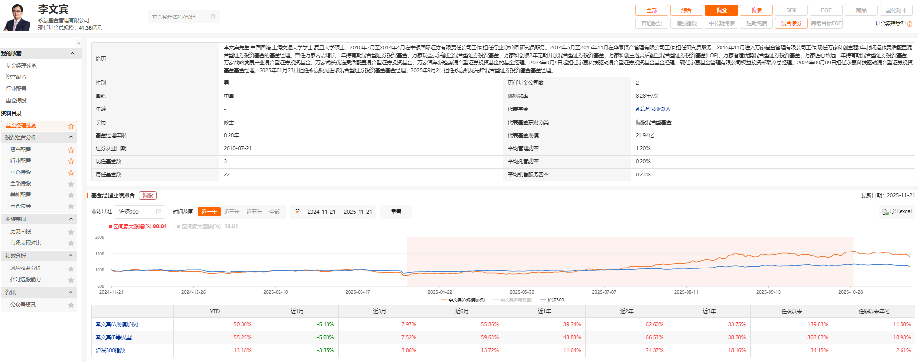 科技牛市持续活跃现在应该如何投资？(图4)