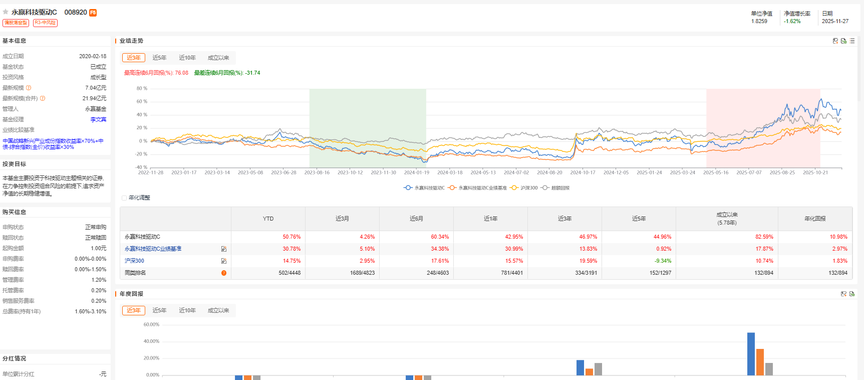 科技牛市持续活跃现在应该如何投资？(图1)
