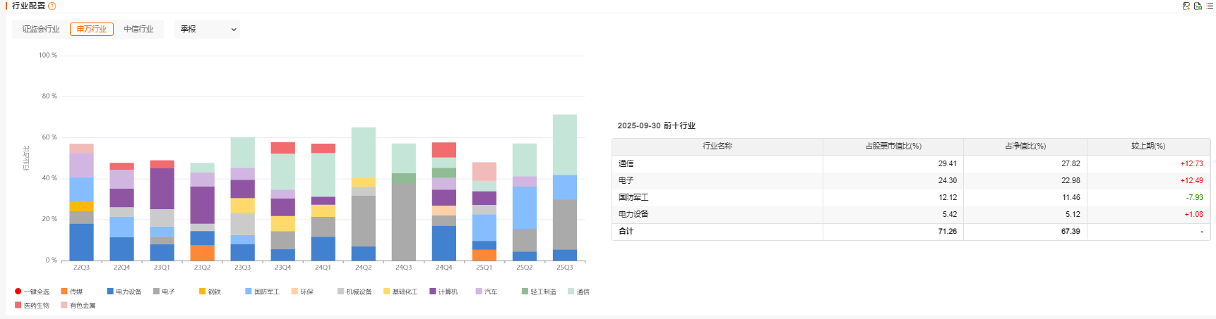 科技牛市持续活跃现在应该如何投资？(图3)