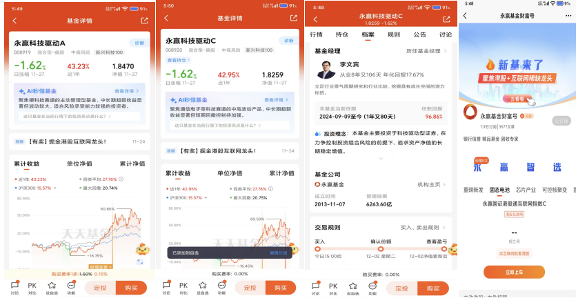 科技牛市持续活跃现在应该如何投资？(图5)