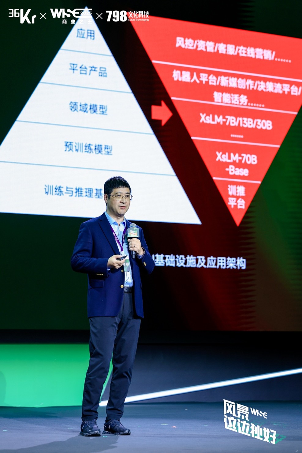 获评36氪年度AI应用场景突破企业易鑫开源汽车金融首个Agentic大模型(图2)