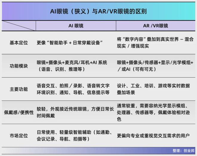 AI眼镜大厂还是新兴科技公司的机会？(图7)