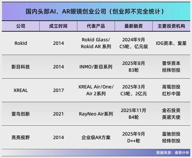 AI眼镜大厂还是新兴科技公司的机会？(图8)