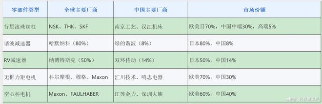 新股消息曦华科技递表港交所(图7)