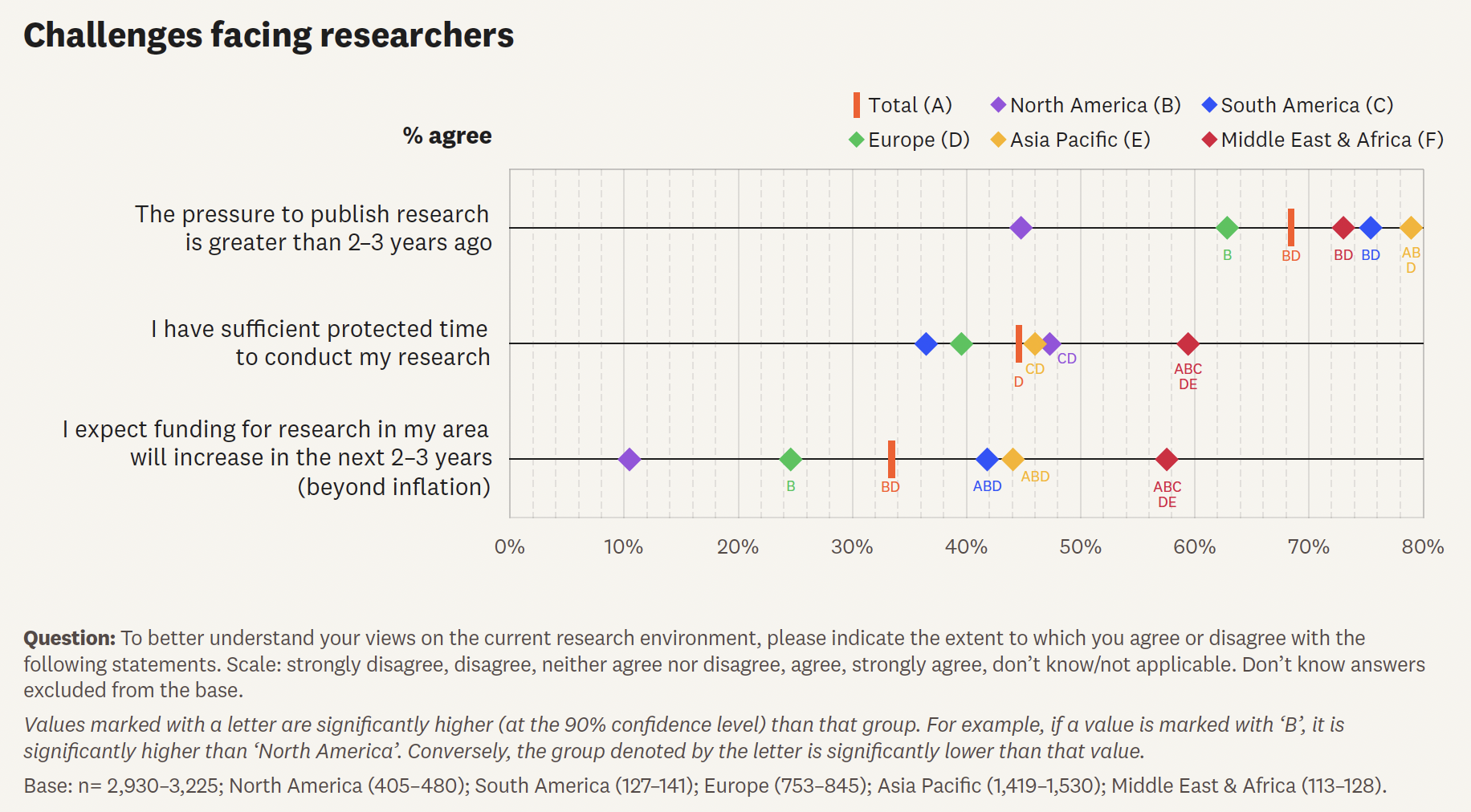 报告显示：中国科研人员对AI与科研深度融合信心显著高于欧美(图1)