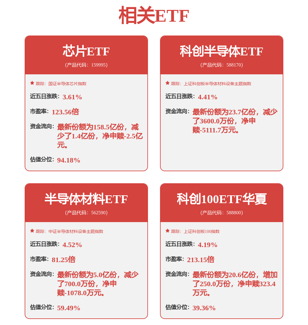 人工智能仍为科技行业创新主线%(图1)