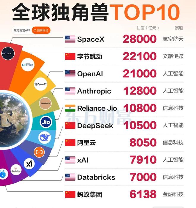 罕见！AI正“扭转”美国“创世纪计划”强中增强(图2)