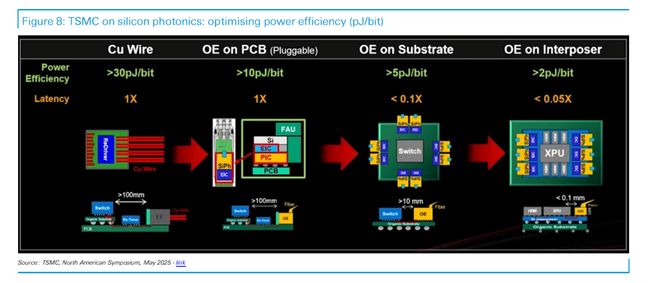 内存短缺潮、光电子加速渗透、边缘AI回归德银总结2026年六大科技硬件交易主题(图1)