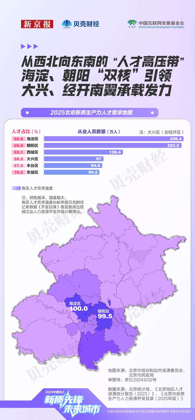 北京新质生产力人才图谱：AI向下游扩散芯片薪酬推高塔尖(图1)