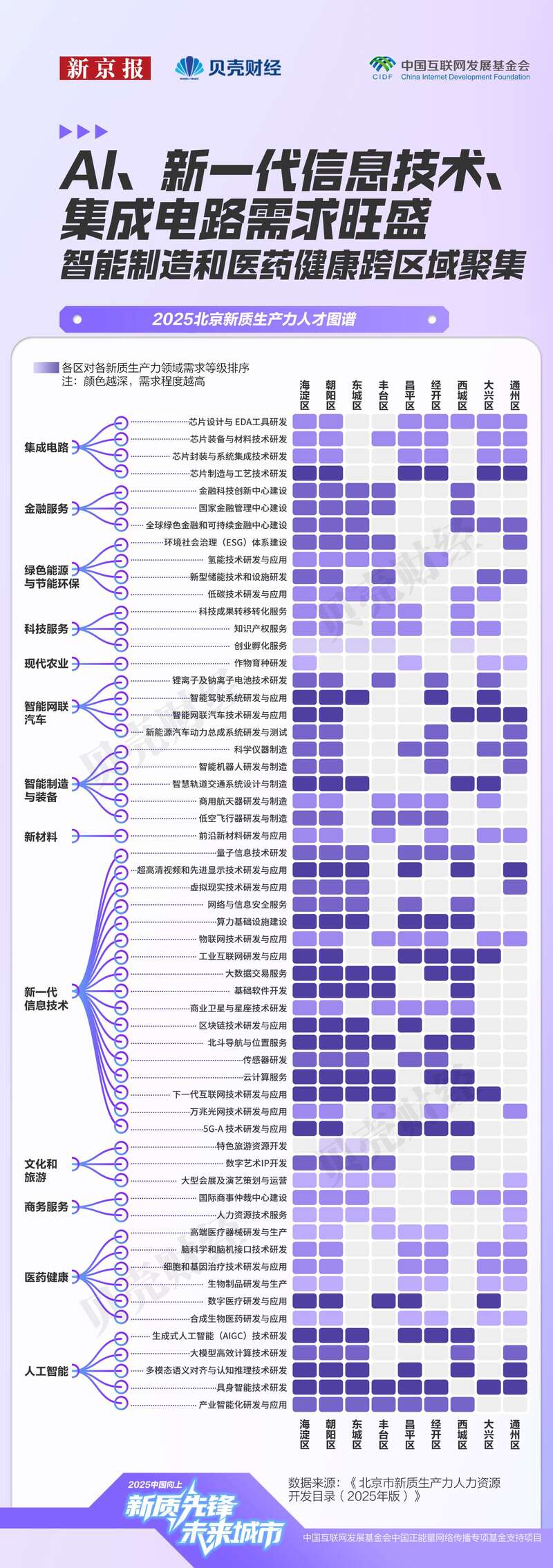 北京新质生产力人才图谱：AI向下游扩散芯片薪酬推高塔尖(图2)