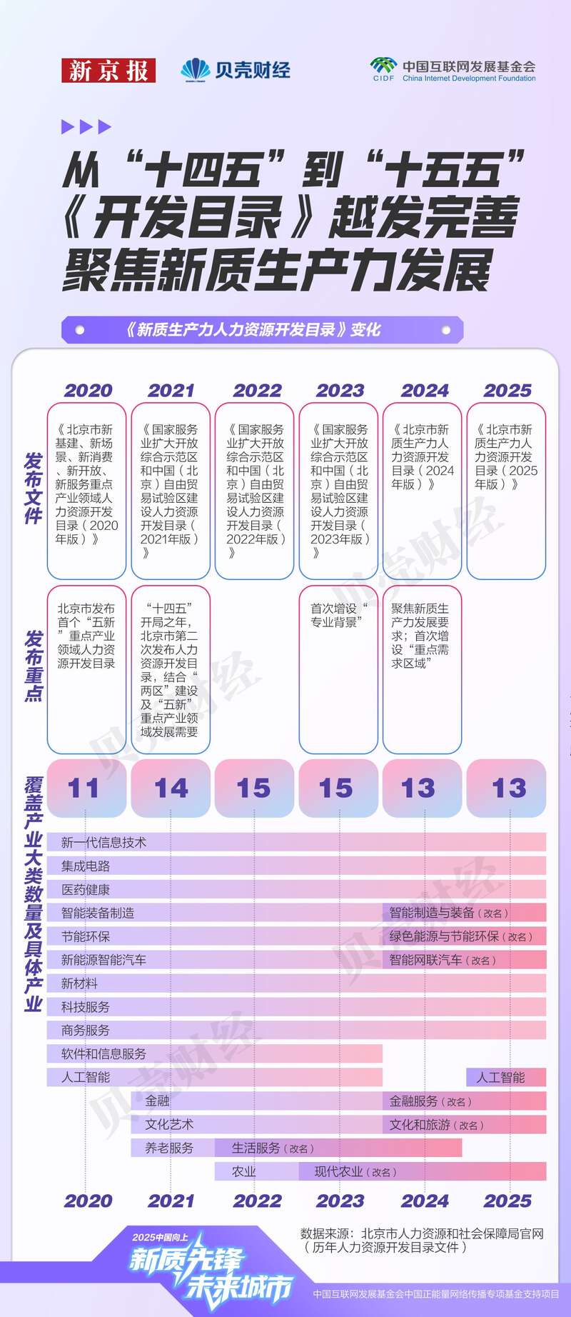 北京新质生产力人才图谱：AI向下游扩散芯片薪酬推高塔尖(图3)