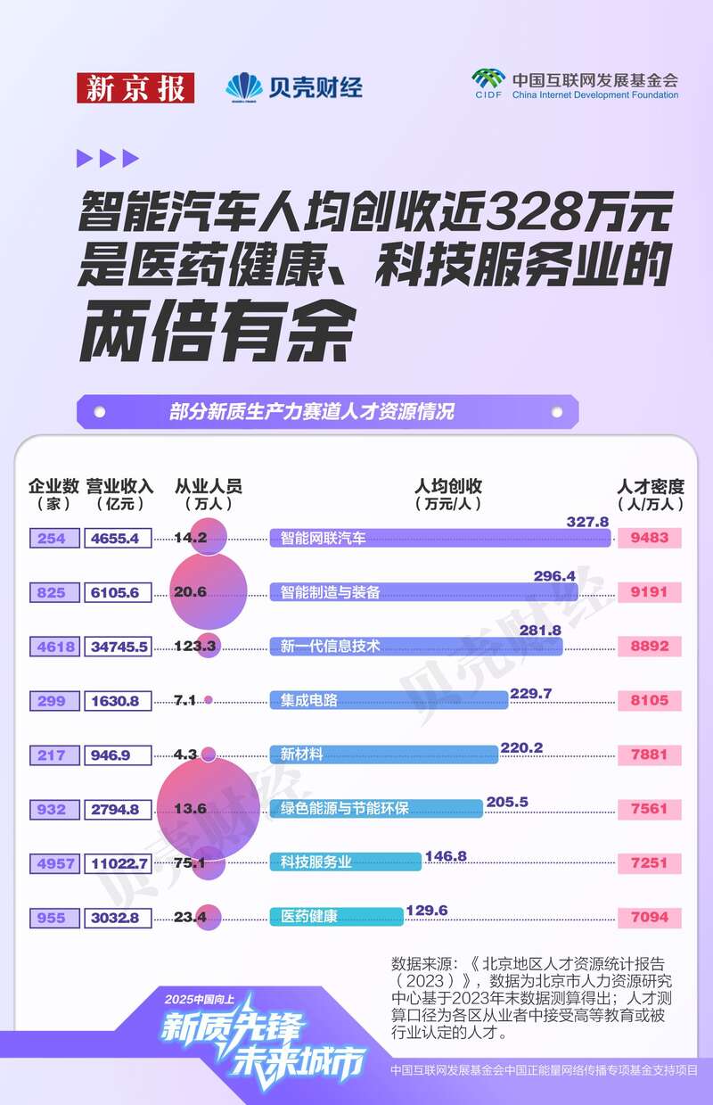 北京新质生产力人才图谱：AI向下游扩散芯片薪酬推高塔尖(图7)