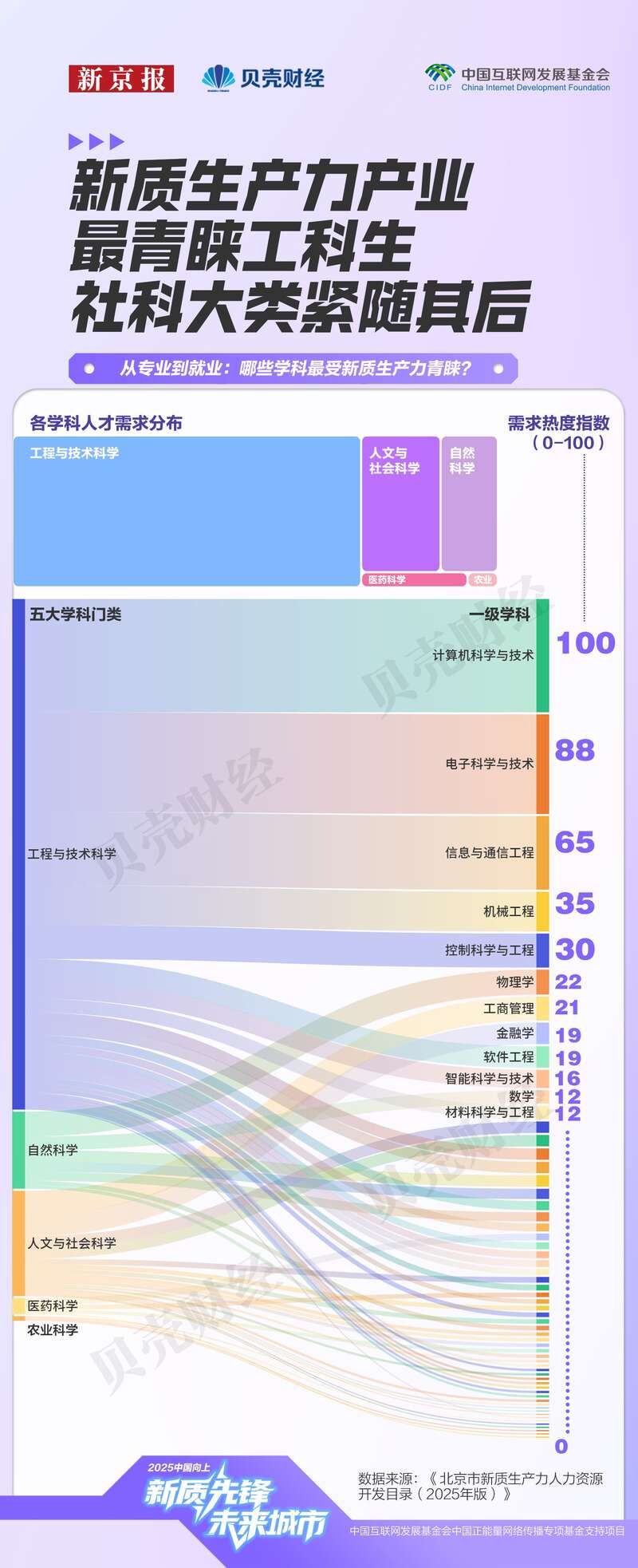 北京新质生产力人才图谱：AI向下游扩散芯片薪酬推高塔尖(图8)