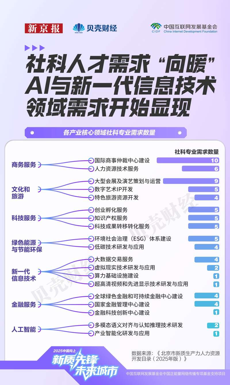 北京新质生产力人才图谱：AI向下游扩散芯片薪酬推高塔尖(图9)