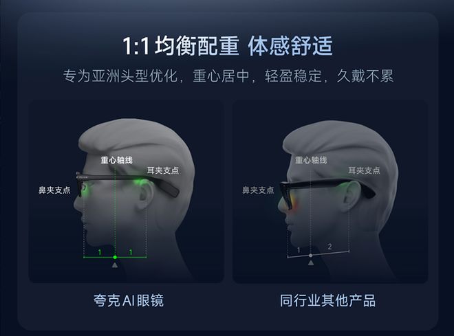当眼镜成为科技圈的年抛型风口AI眼镜能打破魔咒吗？(图3)