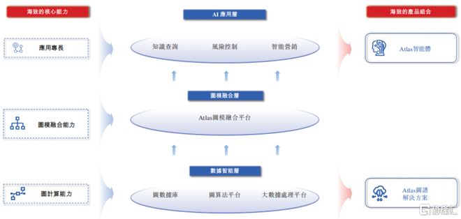 海致科技冲击IPO专注于产业级AI应用领域面临应收账款的压力(图2)
