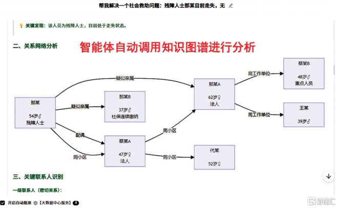 海致科技冲击IPO专注于产业级AI应用领域面临应收账款的压力(图4)