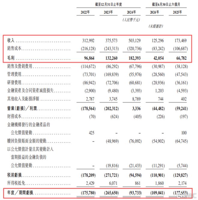 海致科技冲击IPO专注于产业级AI应用领域面临应收账款的压力(图5)