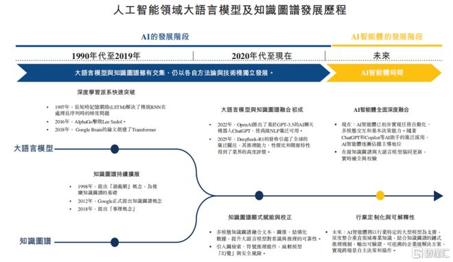 海致科技冲击IPO专注于产业级AI应用领域面临应收账款的压力(图9)