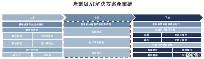 海致科技冲击IPO专注于产业级AI应用领域面临应收账款的压力(图10)