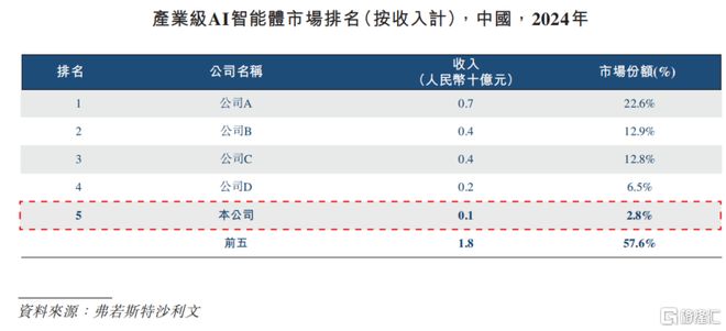 海致科技冲击IPO专注于产业级AI应用领域面临应收账款的压力(图12)