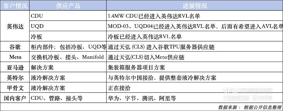 AI风口液冷沸腾英维克市值突破千亿(图1)