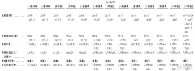 海致科技冲击IPO专注于产业级AI应用领域面临应收账款的压力(图1)