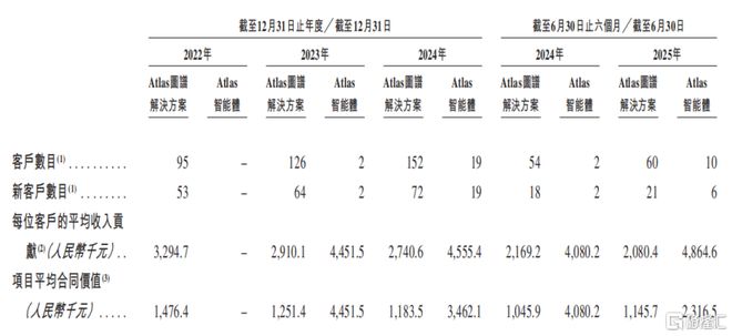 海致科技冲击IPO专注于产业级AI应用领域面临应收账款的压力(图3)
