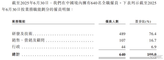 海致科技冲击IPO专注于产业级AI应用领域面临应收账款的压力(图7)