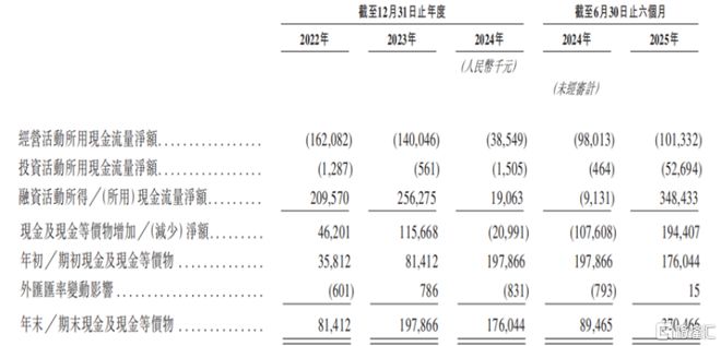 海致科技冲击IPO专注于产业级AI应用领域面临应收账款的压力(图8)