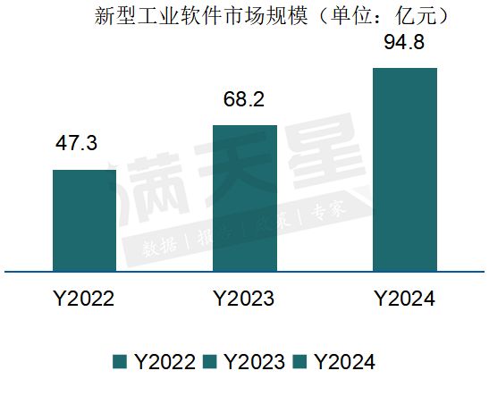 智能重塑软件进化——赛迪顾问编制《人工智能时代下新型软件发展研究》报告(图5)