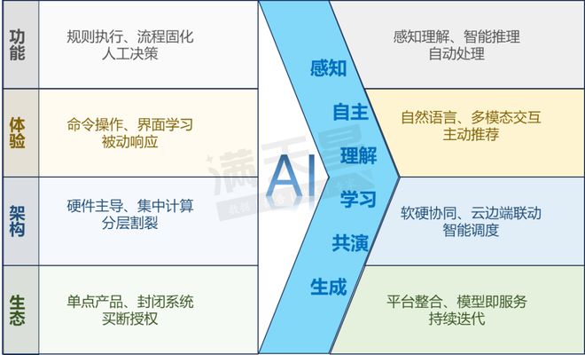 智能重塑软件进化——赛迪顾问编制《人工智能时代下新型软件发展研究》报告(图1)