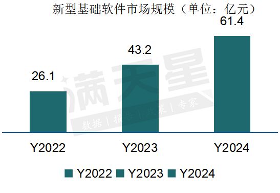 智能重塑软件进化——赛迪顾问编制《人工智能时代下新型软件发展研究》报告(图3)