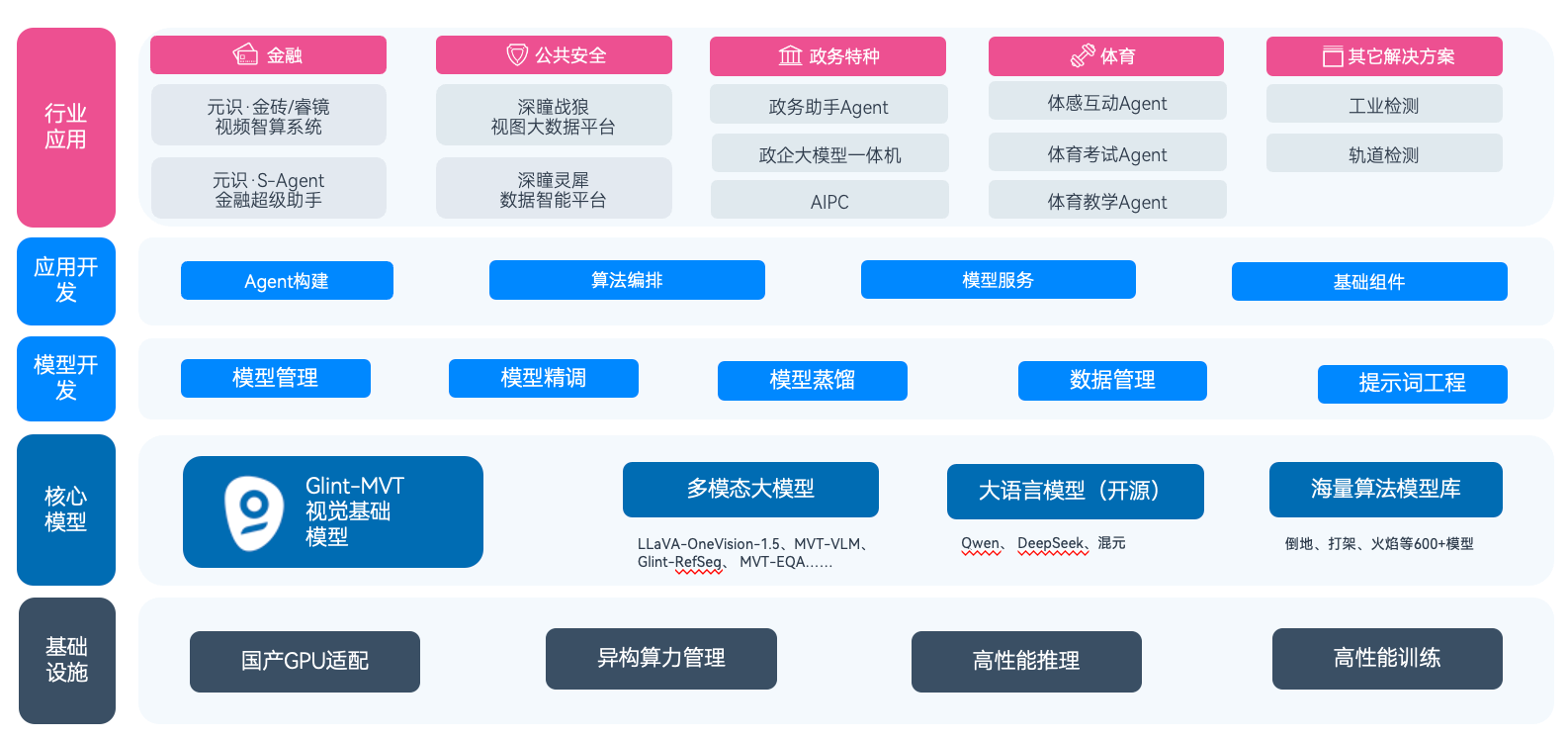 格灵深瞳入选证券之星“未来力量”AI应用创新榜：以自研技术驱动产业智能化升级(图2)