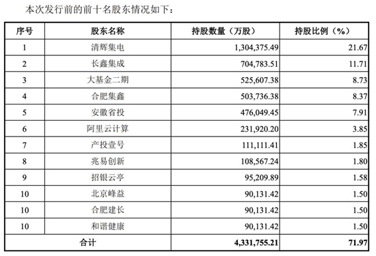 AI驱动千亿市场长鑫科技产品性能达国际先进水平2022年至2025年9月营收累计73636亿元(图3)