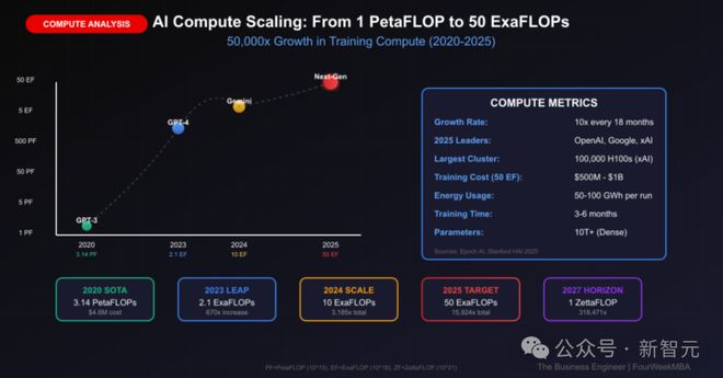 DeepMind华人研究员万字揭晓一个AI大秘密：ScalingLaw没死算力即一切(图7)