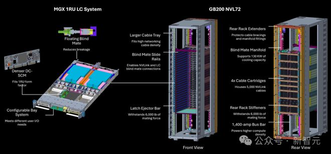 DeepMind华人研究员万字揭晓一个AI大秘密：ScalingLaw没死算力即一切(图10)