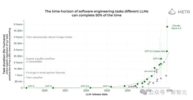 DeepMind华人研究员万字揭晓一个AI大秘密：ScalingLaw没死算力即一切(图14)