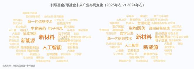 一级市场募投近四年首回升硬科技与AI+成资本锚点｜数读2025(图7)