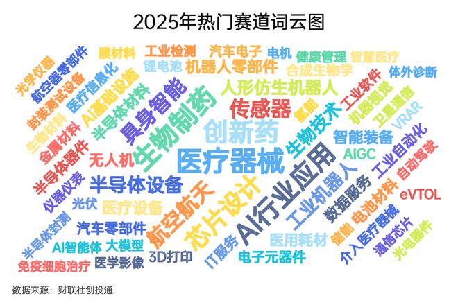 一级市场募投近四年首回升硬科技与AI+成资本锚点｜数读2025(图11)