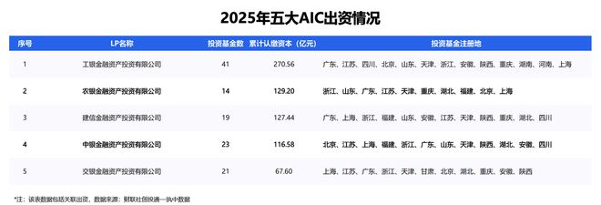 一级市场募投近四年首回升硬科技与AI+成资本锚点｜数读2025(图8)
