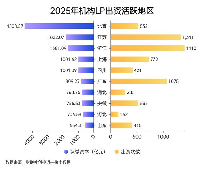 一级市场募投近四年首回升硬科技与AI+成资本锚点｜数读2025(图5)