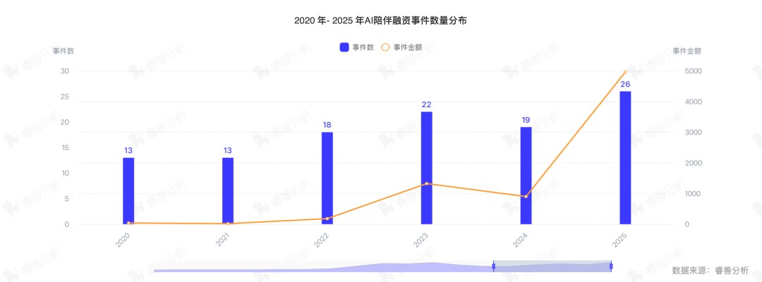 热门赛道AI陪伴破解Z世代情感密码(图2)
