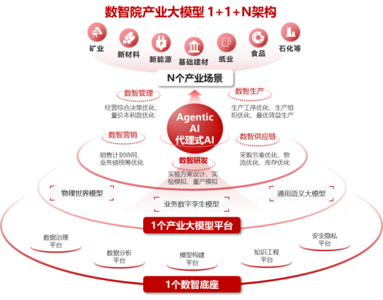 人工智能+制造扎实推进产业大模型成工业转型升级新引擎(图2)