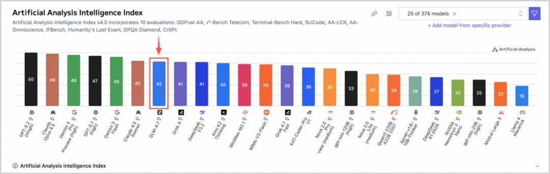 “中国版OpenAI”智谱上市中国AI大模型的含金量还在提高(图1)