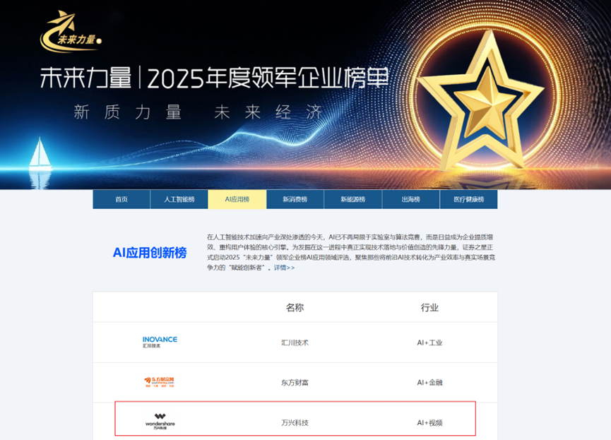 AI场景化能力成分水岭万兴科技获评未来力量2025年度AI应用创新领军企业(图1)
