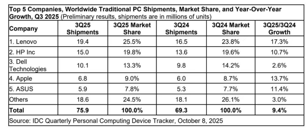 智能终端龙头连发AI渗透计划AI产业迎全链条重构契机(图3)