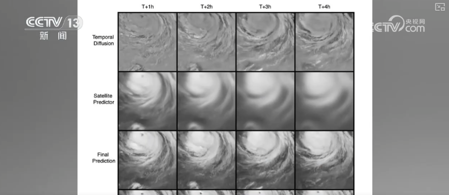 迭代破局！“新技术+AI内核”硬核科技筑牢防灾减灾防线(图7)