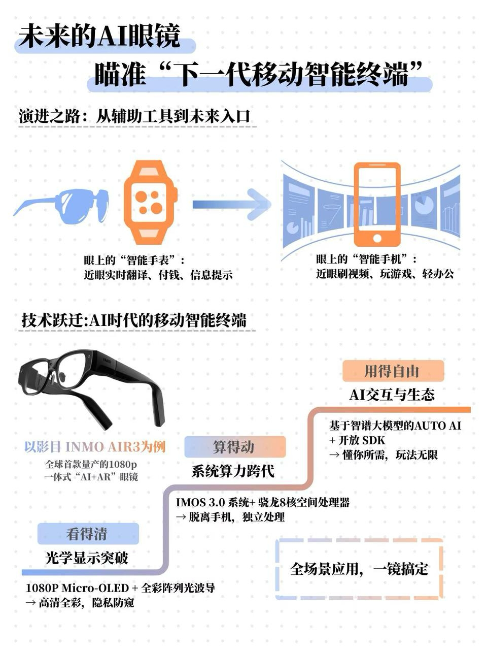 一年三轮融资影目INMO将“下一代AI手机”装入眼镜！(图3)